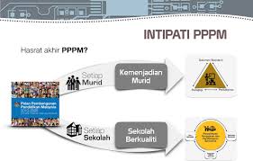 Program transformasi sekolah 2025 (ts25) merupakan sebahagian daripada usaha kementerian pendidikan malaysia ke arah meningkatkan kemenjadian murid dan sekolah berkualiti. Program Transformasi Sekolah 2025 Ts25