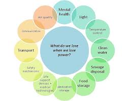We would like to show you a description here but the site won't allow us. The Health Dangers Of Load Shedding Health24