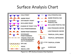 Ppt Weather Charts Powerpoint Presentation Free Download