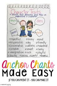 Character Traits Anchor Chart Ela Anchor Charts Anchor