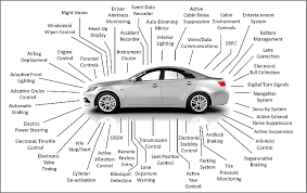 Join our mailing list to receive the latest coupons, news, and updates from our team. Automotive Service In The Era Of The Electronic Car