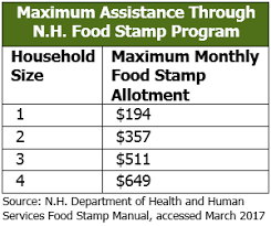 The New Hampshire Food Stamp Program