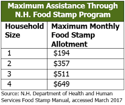 the new hampshire food stamp program