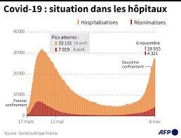 * nombre de nouveaux cas signalés pour le jour de données complètes le plus récent, au cours des trois derniers jours. Coronavirus Plus De 60 000 Nouveaux Cas Et Pres De 400 Deces