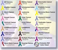 pin on breast cancer