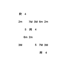 Axeinsight Other Scales Weird Scales With Diagrams