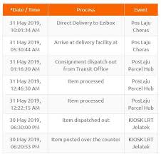 In most cases, you will find a note left by the driver notifying you about. Item Dispatched Out Arrive At Mail Boxes Etc Ampang Facebook