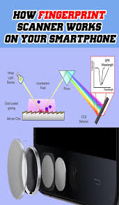 How Fingerprint Scanner Works On Your Smartphone Superfashion Us Finger Print Scanner Fingerprint Technology Used Computers