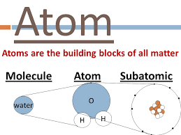We did not find results for: I What Is An Atom Atoms Are The Basic Unit Of Matter All Matter Is Made Up Of Tiny Atoms Ppt Download