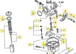 Newbie Gal Seeking Carburetor Help With Jetting Adjustment