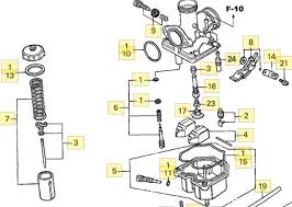 Newbie Gal Seeking Carburetor Help With Jetting Adjustment