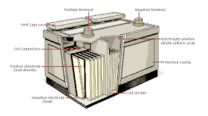 It originated as a schematic drawing of the earliest type of battery, a voltaic pile. Discount Battery Information