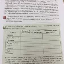 всеобщая история новейшая история 9 класс загладин ответы на вопросы Zapolnite Tablicu I Sdelajte Vyvody O Stepeni Nadyozhnosti Poslevoennogo Ustrojstva Evropy Shkolnye Znaniya Com