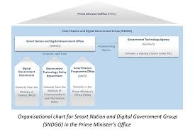 Govtech To Be The Implementing Agency For New Smart Nation