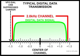 5 mhz