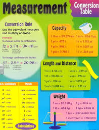 Metric Units Length Online Charts Collection