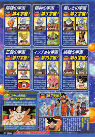 Along universe 10, they form a twin universe. Dragon Ball Super Team Universe 7 Posted By Sarah Cunningham