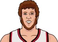 Most Rebounds Per Game In A Season By Blazers Player