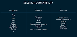 Pros And Cons Of Selenium Test Automation Tool Altexsoft