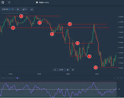 Binomo online trading trading platform. Trading With The Trend Level Signal Strategy In Binomo