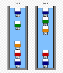 Fundraising thermometer, fundraising thermometer excel, fundraising thermometer poster, fundraising thermometer template. Galileo Thermometer Dichte Temperatur Clipart Leere Fundraising Thermometer Vorlage Png Herunterladen 739 1023 Kostenlos Transparent Text Png Herunterladen