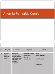 Matlamat terapi pemakanan untuk pesakit ckd adalah untuk Anemia Penyakit Kronis