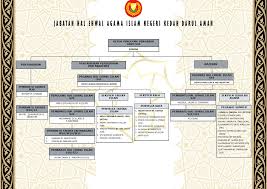 Why don't you let us know. Pendidikan Portal Rasmi Jabatan Hal Ehwal Agama Islam Negeri Kedah Darul Aman