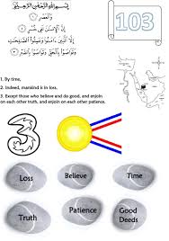 'maksud surah al iklas' için 10000+ sonuç. Lapbook Material To Use Alongside Ad Duha 39 S Mini Tafseer Series Surah An Naas Islamic Studies Materials See Http X2f Al Asr Noble Quran Lapbook