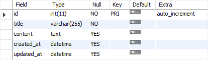 How To Drop Column From Table Using Mysql Drop Column