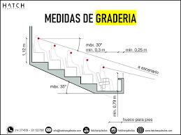 Image result for Graderia