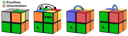 No lessons, terminology, downloads, or headaches. 2x2 Rubik S Cube Beginner S Solution Tutorial With Algorithms