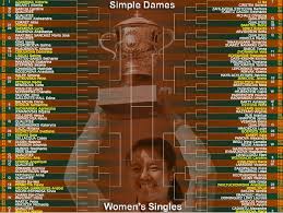It is a grand slam championship tournament played annually around the end of may and the beginning of june. Roland Garros Here S The Women S Draw Of The 2012 French Open Voila Le Tableau Final Du Simple Dames Des Internationaux De France 2012 Facebook