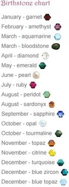 Pin By Lisfyre On Jewlery Birth Stones Chart Birthstones Birth Gemstone