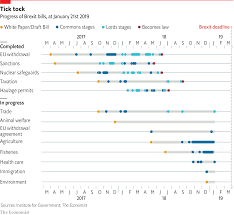 Daily Chart Brexit Day Is Closer Than It Looks Graphic