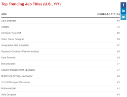Data Analyst Salary In India In 2020 For Freshers Experienced Upgrad Blog