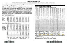 R410a Heat Pump Charging Chart Www Bedowntowndaytona Com