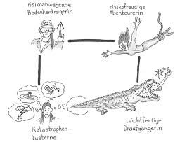 Besten bilder, videos und sprüche und es kommen täglich neue lustige facebook bilder auf debeste.de. Prasentationen Referate Vortrage Mit Humor Aufwerten Studis Online