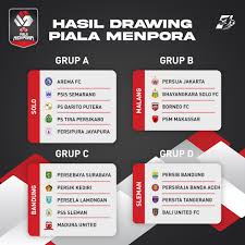 Hasil pertandingan piala menpora grup c piala menpora persebaya vs persik kediri madura united vs berikut hasil piala menpora 2021 pekan 1 | hasil piala menpora 2021 hari ini pekan pertama. Bola Nusantara On Twitter Berikut Hasil Drawing Piala Menpora 2021 Bagaimana Prediksi Kiprah Klub Jagoan Kalian Di Ajang Pramusim Ini Pede Lolos Atau Juara Menpora Pialamenpora2021 Bola Bungnusa Https T Co Tqwguvkwhw