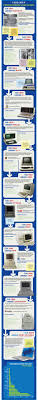 100 History Of Computing Images Computer History History Computer Science