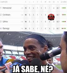 Colorado dominou o flamengo no maracanã / wagner meier/getty images. Torcedores Do Flamengo Se Divertem Com Memes Na Internet