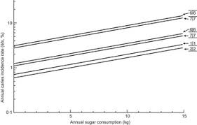 Come riconoscere una carie ai denti: A New Understanding Of The Relationship Between Sugars Dental Caries And Fluoride Use Implications For Limits On Sugars Consumption Public Health Nutrition Cambridge Core