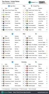 4 star all heroes titan team offense team defense team . Weekly Global Mobile Game Charts October 24th 2018 Pocket Gamer Biz Pgbiz