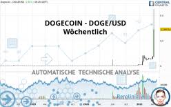 Dogecoin doge prisgraf info 24 timmar, 7 dag, 1 månad, 3 månad, 6 månad, 1 år. Dogecoin Doge Usd Kurs Finanzinstrumente Ubersicht