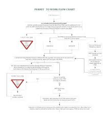 process flow chart excel enewspaper club