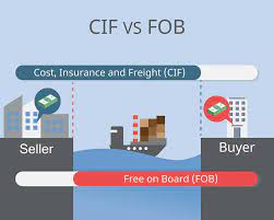 FOB vs CIF: How To Manage Risk And Responsibility | Brimich