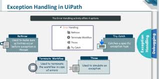 Lesson 12 Debugging Exception Handling Lesson Learning What Activities