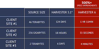 Ediscovery Collection Software Pinpoint Labs Harvester