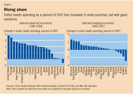 After much wrangling, democrats eventually passed the patient protection americans were deeply divided over the plan, based on party affiliation, race, and age. Finance Development March 2011 Healing Health Care Finances