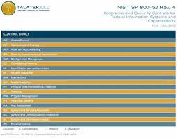 Nist Sp 800 53 Rev 4 0 Quick Reference Guide Talatek Llc