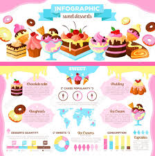 cake and ice cream dessert infographic cake popularity infochart